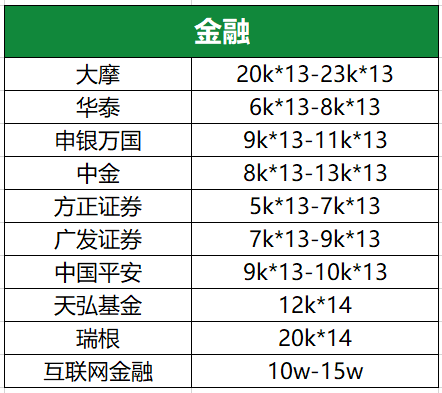 金融圈的薪資鄙視鏈 看看你在哪個(gè)段位！