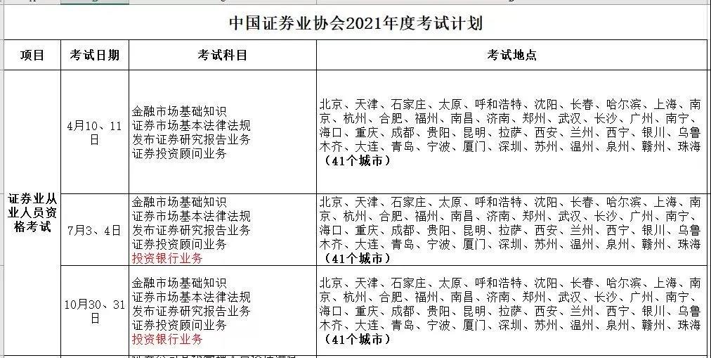 10月證券從業(yè)考試大綱更新了嗎？