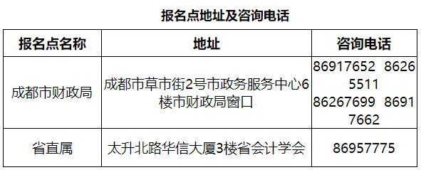 2021年四川成都高級會計師考試合格標(biāo)準(zhǔn)