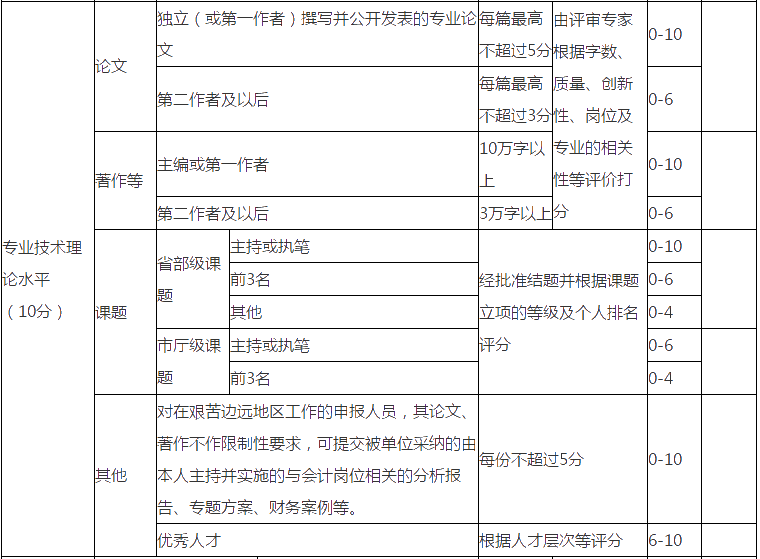 高級會計職稱評審沒有發(fā)表論文可以嗎？