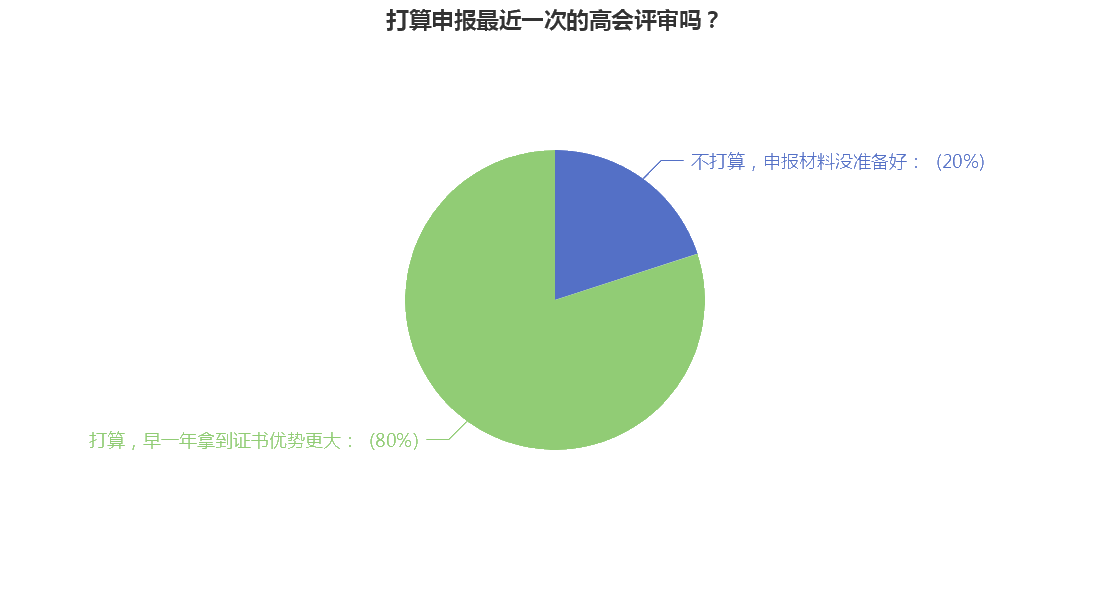 高級(jí)會(huì)計(jì)職稱評(píng)審申報(bào)中 你準(zhǔn)備好了嗎？