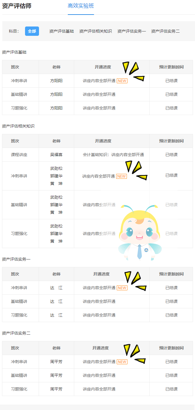 2021資產評估師沖刺串講更新