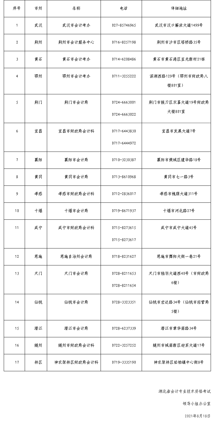 湖北咸寧2021中級會計(jì)職稱考試延期舉行通知公布！