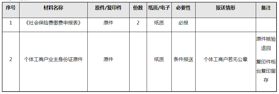 社會保險費如何進行繳費申報？