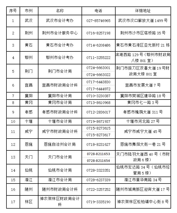 湖北仙桃公布2021中級(jí)會(huì)計(jì)職稱考試延期舉行通知！