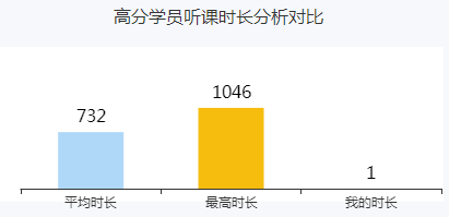 高會(huì)備考已開(kāi)始 你還沒(méi)進(jìn)入狀態(tài)？