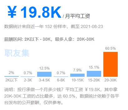 四大轉行投行進階年薪百萬！你應該這么做！