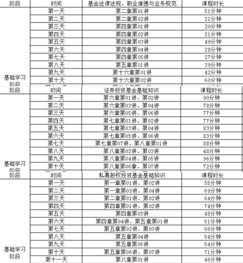 【統(tǒng)一回復】基金從業(yè)考試學習計劃 如何制定與執(zhí)行？