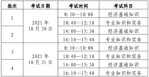 初、中級考試