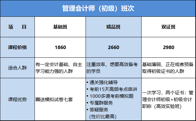 管理會(huì)計(jì)初級(jí)課程