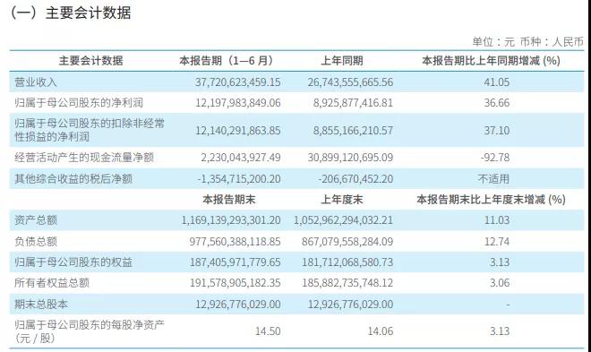 【漲知識了】券商人均月薪能高到什么程度？