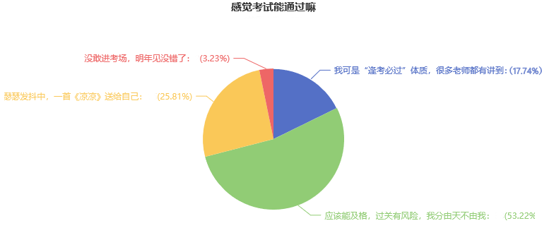 2022注會(huì)考試難嗎？超70%的考生能及格？