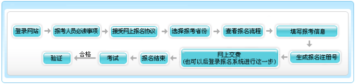 初級(jí)會(huì)計(jì)報(bào)名了但是沒(méi)有交費(fèi)怎么辦？