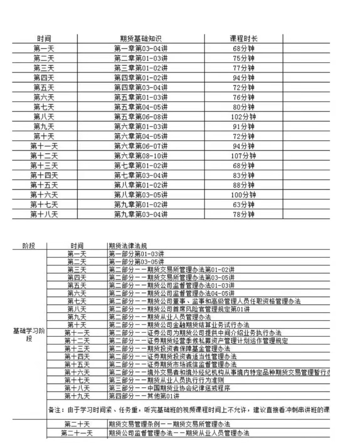 出發(fā)！期貨從業(yè)30天沖關(guān)集訓(xùn)計(jì)劃  你準(zhǔn)備好了嗎？