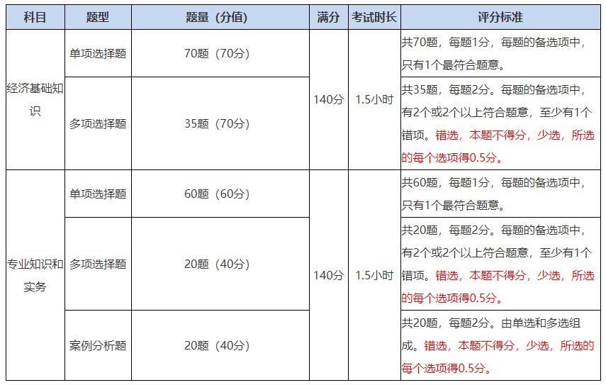 考試題型評分標(biāo)準(zhǔn)