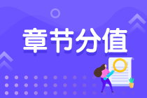 重點(diǎn)收藏！2021期貨從業(yè)資格考試各章節(jié)分值！