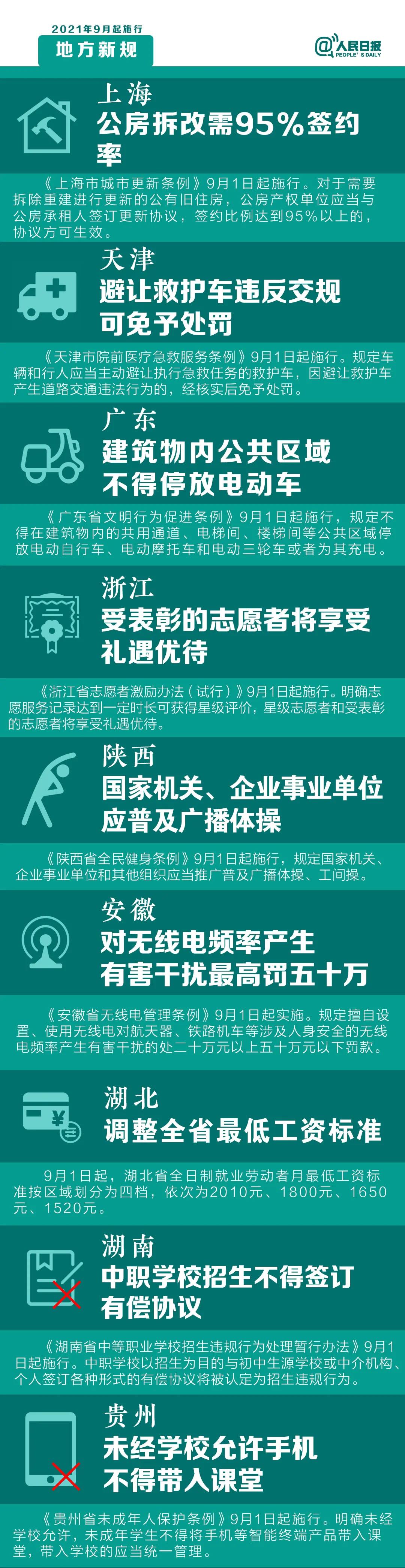 9月1日起，這些新規(guī)將影響你的生活