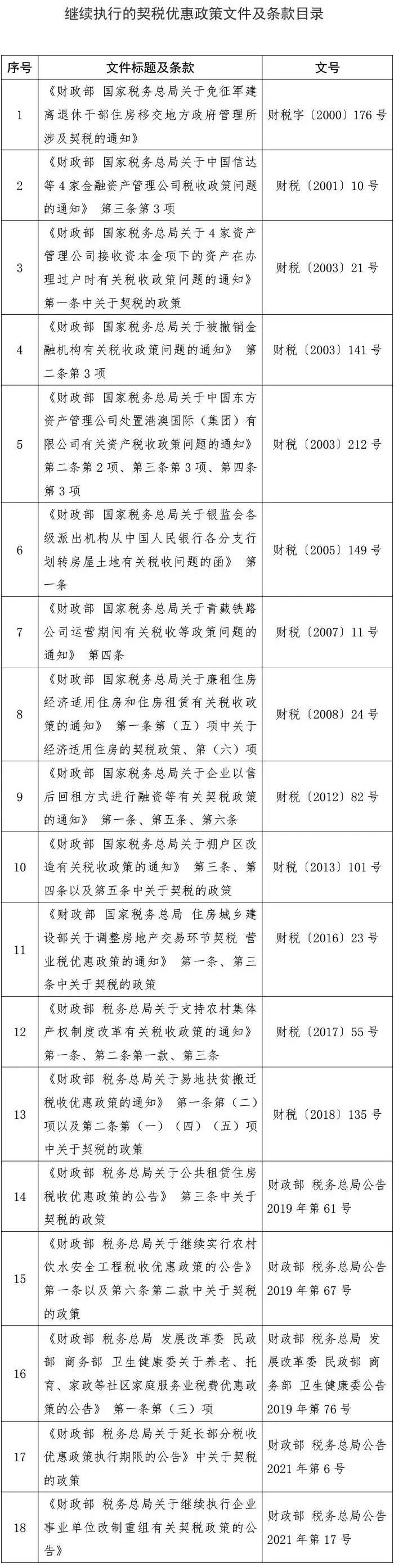 聽說9月1日起購房契稅要漲？假的！