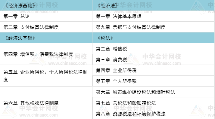 初級職稱考完 考注會還是考中級比較好？當然要考這個>>