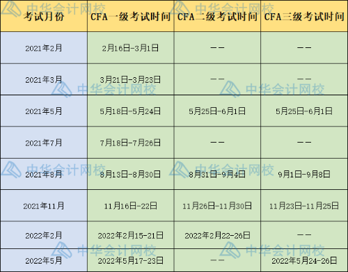 2021年CFA考試時(shí)間表！快來查收！