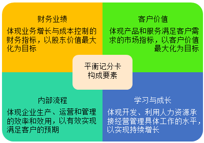 從管理會計維度看庫克接任蘋果CEO的這十年