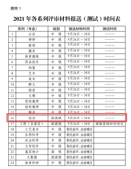 煙臺2021年高級經(jīng)濟師評審申報時間