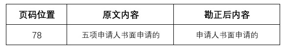 初級(jí)知識(shí)產(chǎn)權(quán)專業(yè)勘誤