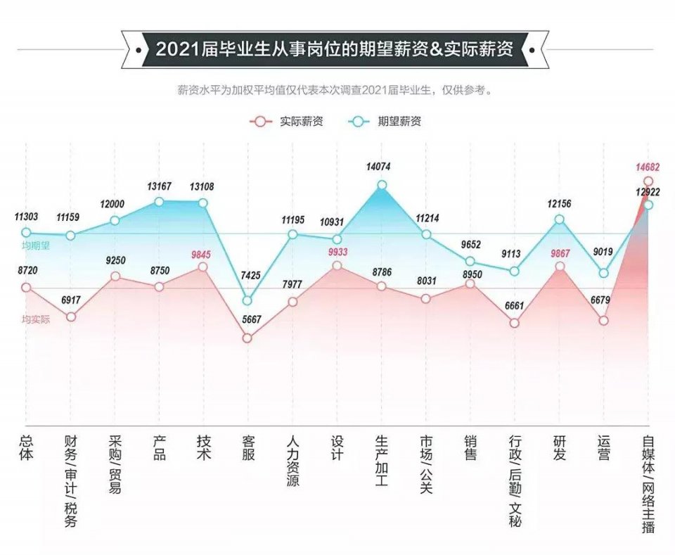 2021高校畢業(yè)生就業(yè)報(bào)告發(fā)布！國(guó)際化人才競(jìng)爭(zhēng)愈發(fā)激烈！