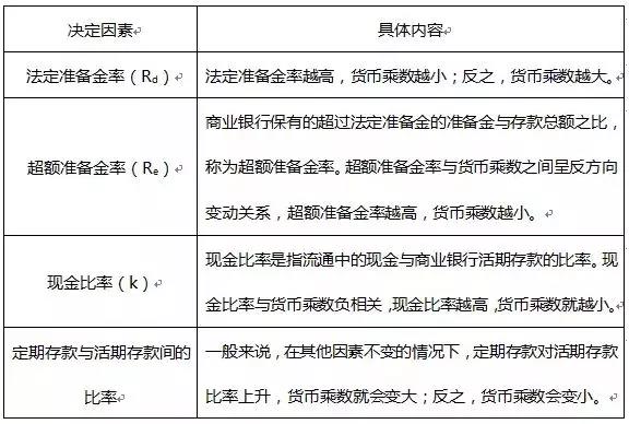 證券考試次次都考的計算題 這分不能丟！