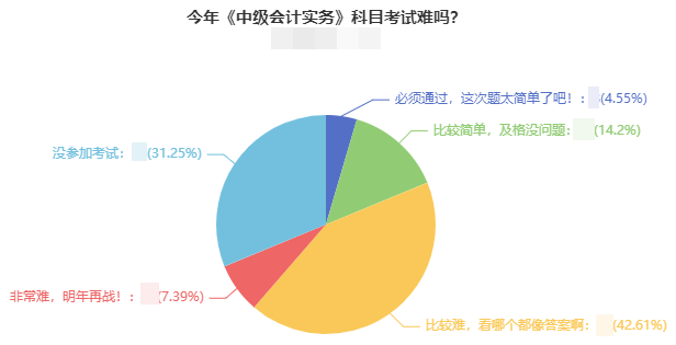 2021年中級會計職稱考試難度如何？2022考生該如何備考？