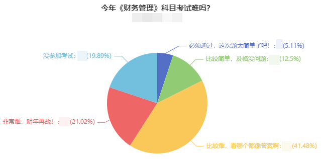 2021年中級會計職稱考試難度如何？2022考生該如何備考？