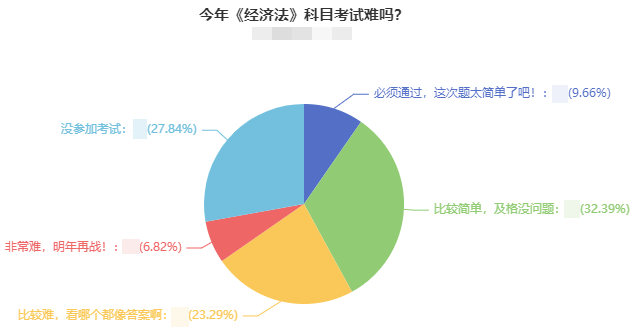 2021年中級會計職稱考試難度如何？2022考生該如何備考？