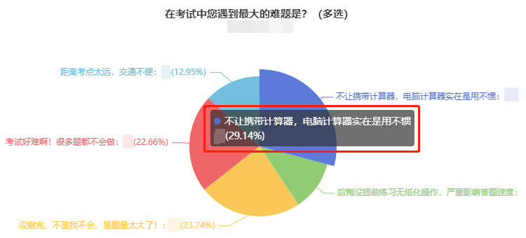 直擊中級(jí)考生考后反饋：2021年中級(jí)會(huì)計(jì)考試難嗎？