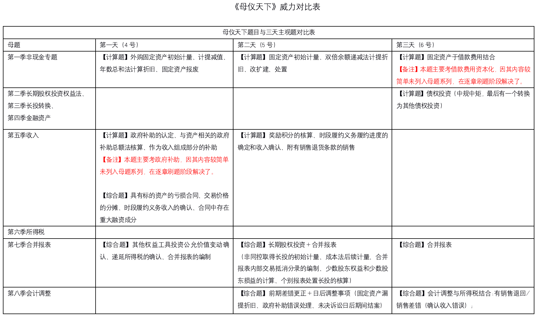 不是吧不是吧！高志謙中級會計實務(wù)母題YYDS刷屏