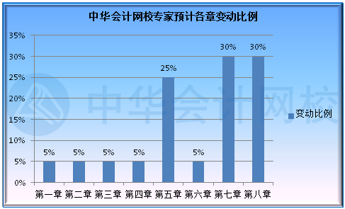 北京2022年初級(jí)會(huì)計(jì)考試大綱出來了嗎？