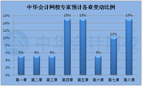 北京2022年初級(jí)會(huì)計(jì)考試大綱出來了嗎？