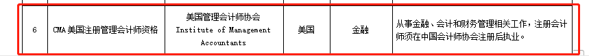 官宣！CMA加入北京市人社局境外職業(yè)資格認(rèn)可目錄名單！