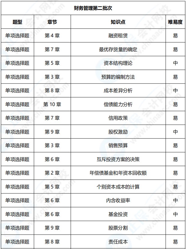 2021年中級會計職稱《財務(wù)管理》考點總結(jié)（第二批）