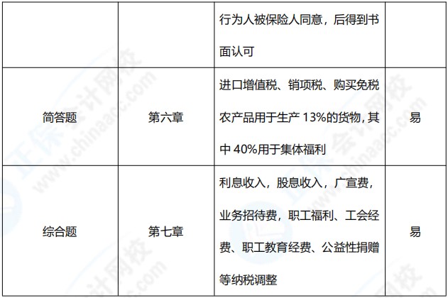 2021年中級(jí)會(huì)計(jì)職稱《經(jīng)濟(jì)法》考點(diǎn)總結(jié)（第三批）
