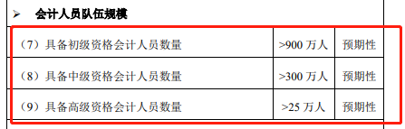 高會(huì)報(bào)名人數(shù)逐年下降 含金量降低？