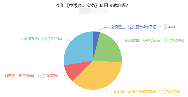 2021年中級(jí)會(huì)計(jì)考試難度如何？出考率竟然低于50%！