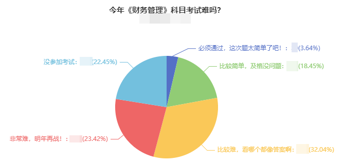 2021年中級(jí)會(huì)計(jì)考試難度如何？出考率竟然低于50%！