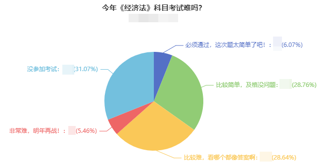 2021年中級(jí)會(huì)計(jì)考試難度如何？出考率竟然低于50%！