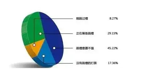 #各行業(yè)財務(wù)人員薪資狀況# 你的危機(jī)來了嗎？