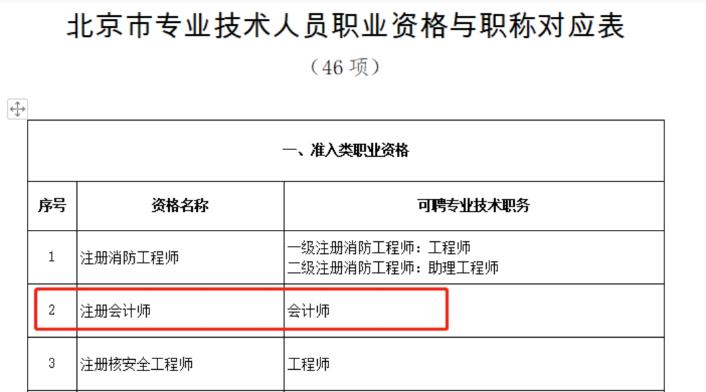 享積分落戶等豐厚福利？ 趕緊考下中級會計職稱！