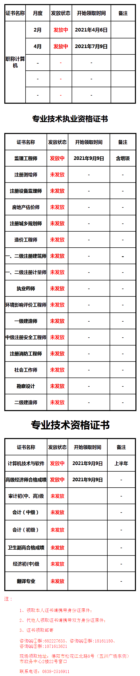 德陽2021高級經(jīng)濟(jì)師考試合格證明