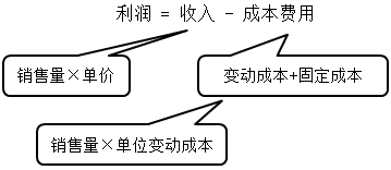 中級會計財務(wù)管理太難學(xué)了？97分學(xué)員教你如何學(xué)！