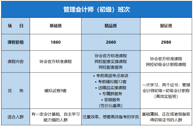 初級(jí)管理會(huì)計(jì)課程