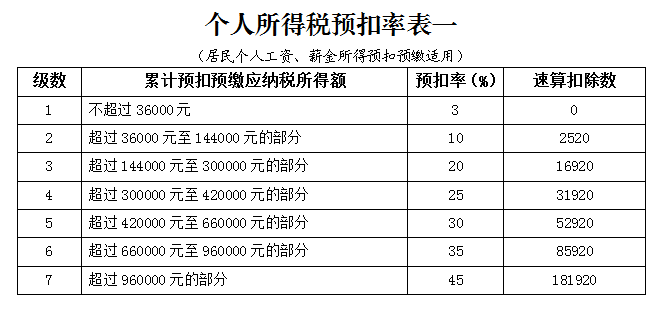 實(shí)習(xí)生、非居民個(gè)人、合伙企業(yè)個(gè)稅問題全整理！