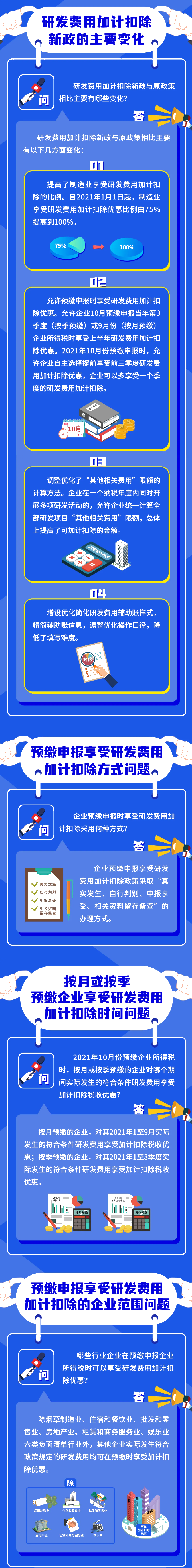 研發(fā)費用加計扣除新政問答！火速收藏學(xué)習(xí)